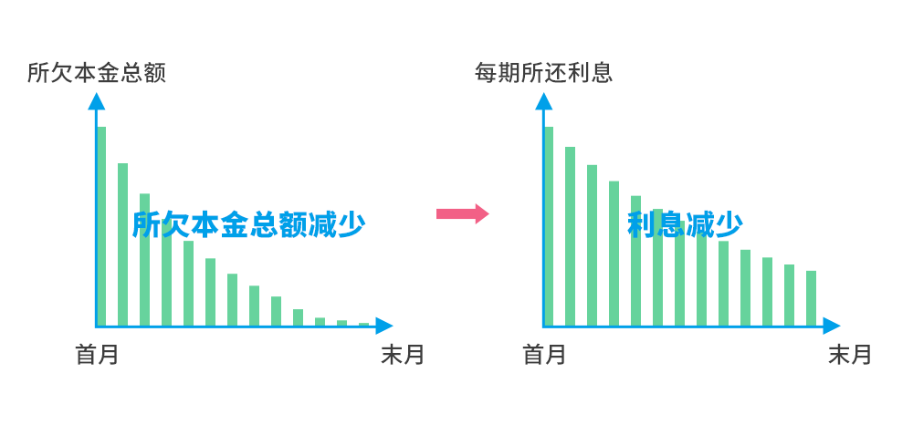 费率和年化利率的区别(费率和利率哪个划算)