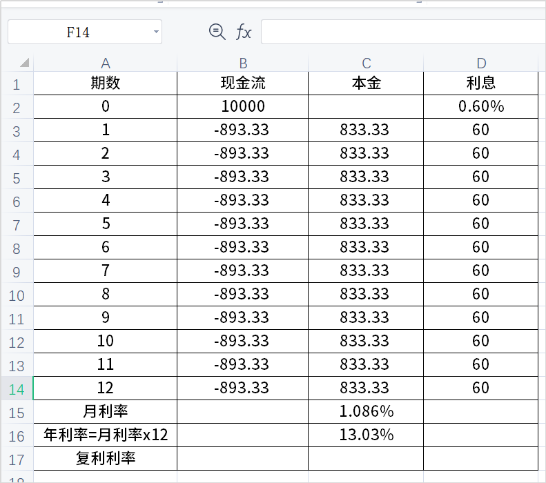 费率和年化利率的区别(费率和利率哪个划算)