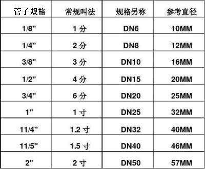 英尺符号怎么打(平方英尺单位符号)