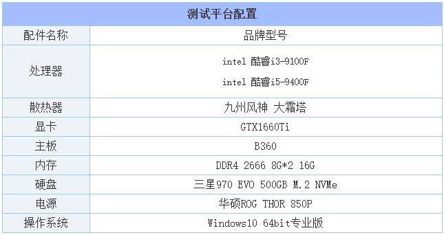 i3和i5办公差别大吗(处理器i3跟i5有什么区别)