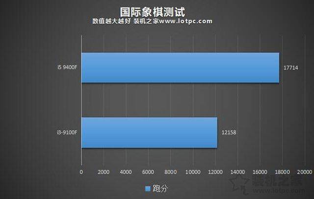 i3和i5办公差别大吗(处理器i3跟i5有什么区别)