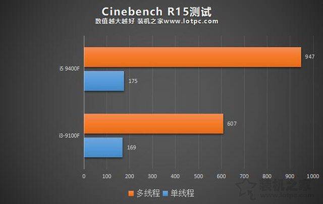 i3和i5办公差别大吗(处理器i3跟i5有什么区别)