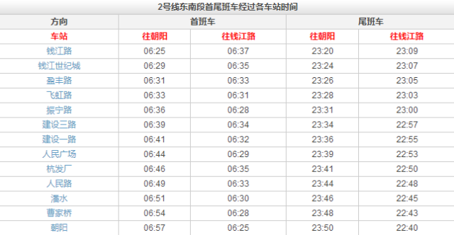 杭州东到杭州站坐几号地铁(杭州地铁路线图介绍)