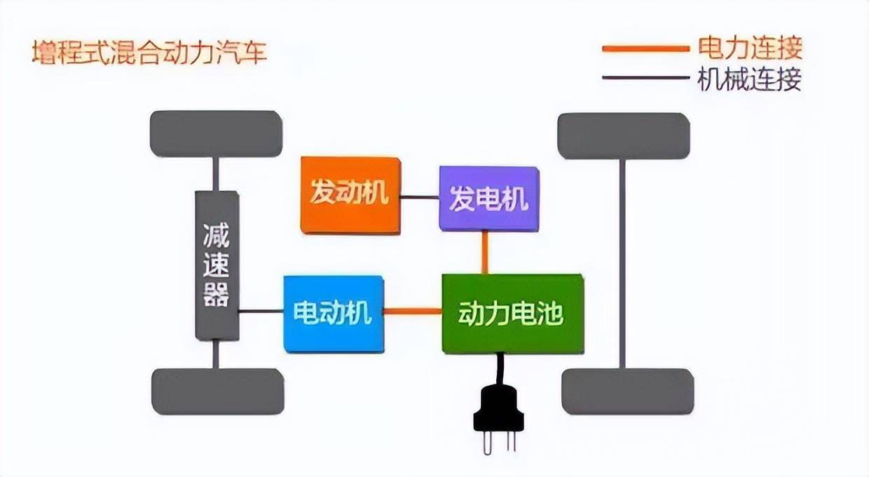 双擎汽车的优缺点(油电混合哪款车比较好)