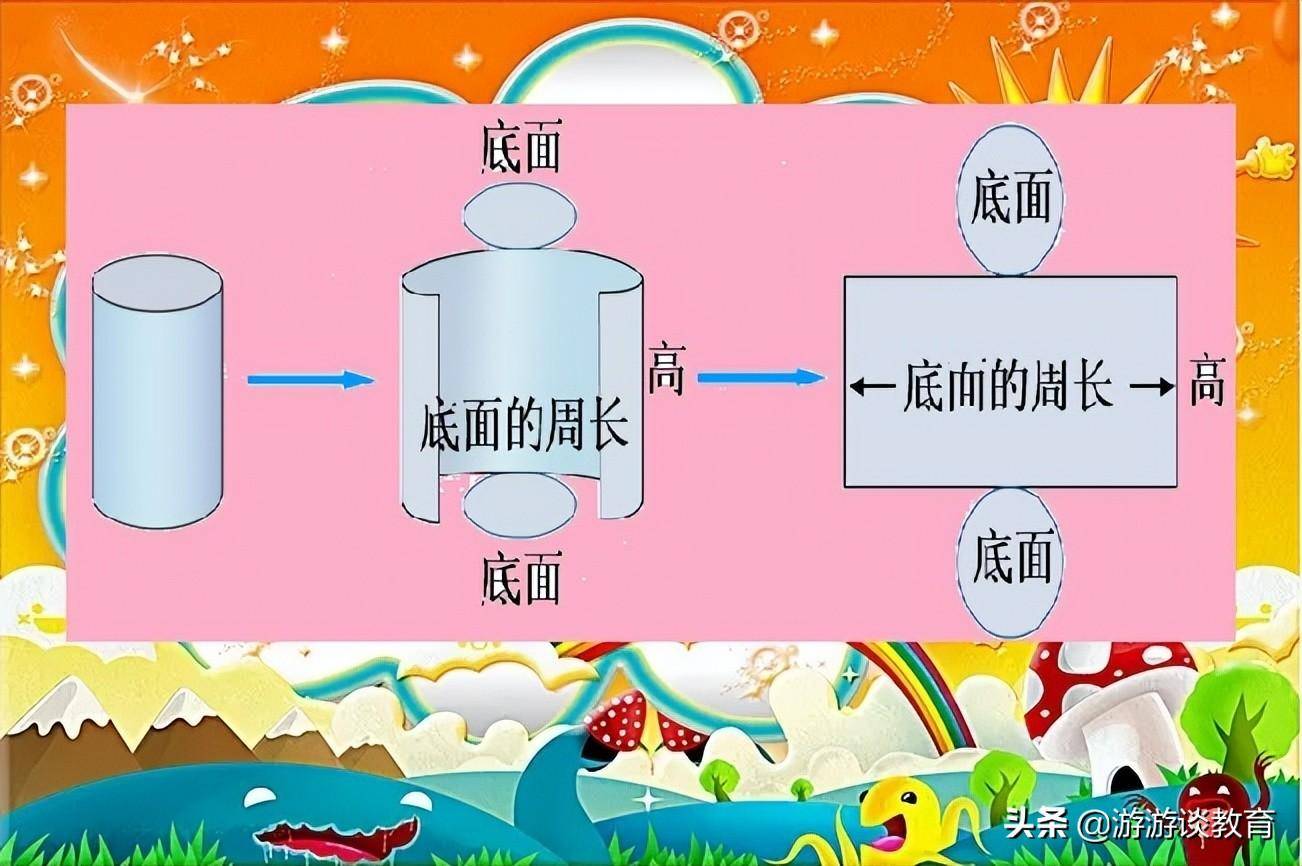 空心圆柱体积计算方法(圆柱体表面积和体积的学习)