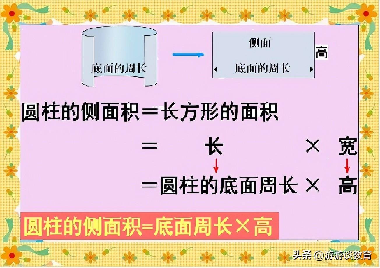 空心圆柱体积计算方法(圆柱体表面积和体积的学习)