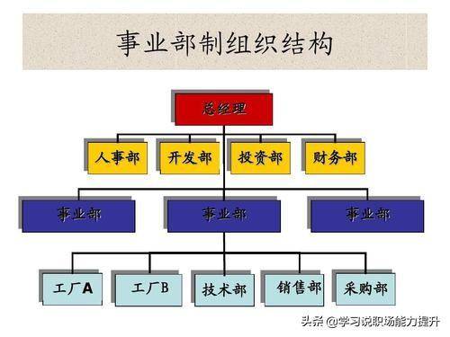 事业部是什么部门(事业部在公司地位高吗)