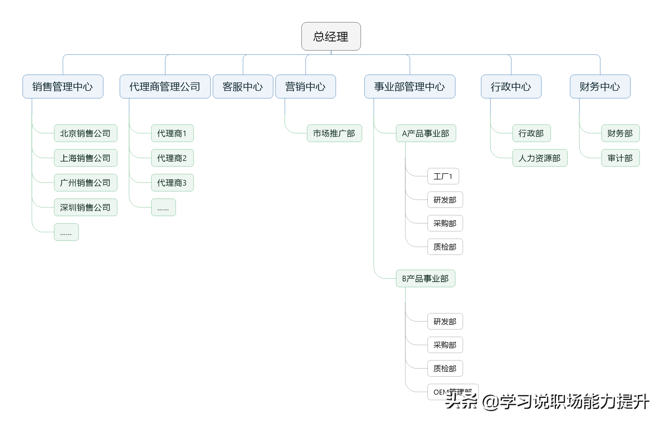 事业部是什么部门(事业部在公司地位高吗)