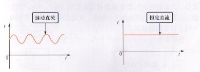 220v电源是直流还是交流(交流电源和直流电源的区别)