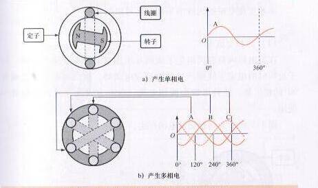 220v电源是直流还是交流(交流电源和直流电源的区别)