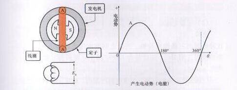 220v电源是直流还是交流(交流电源和直流电源的区别)