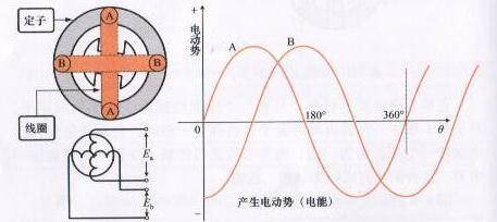 220v电源是直流还是交流(交流电源和直流电源的区别)