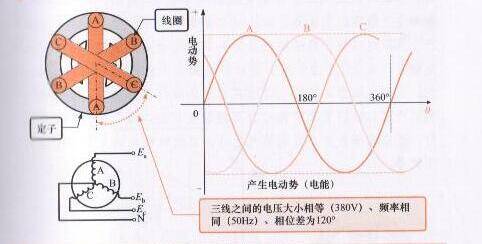 220v电源是直流还是交流(交流电源和直流电源的区别)