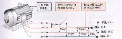 220v电源是直流还是交流(交流电源和直流电源的区别)