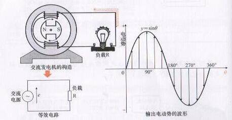 220v电源是直流还是交流(交流电源和直流电源的区别)