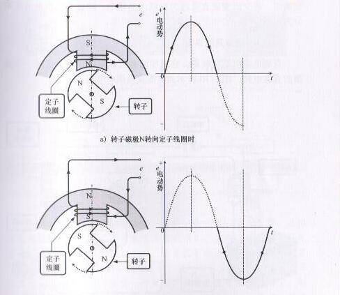 220v电源是直流还是交流(交流电源和直流电源的区别)