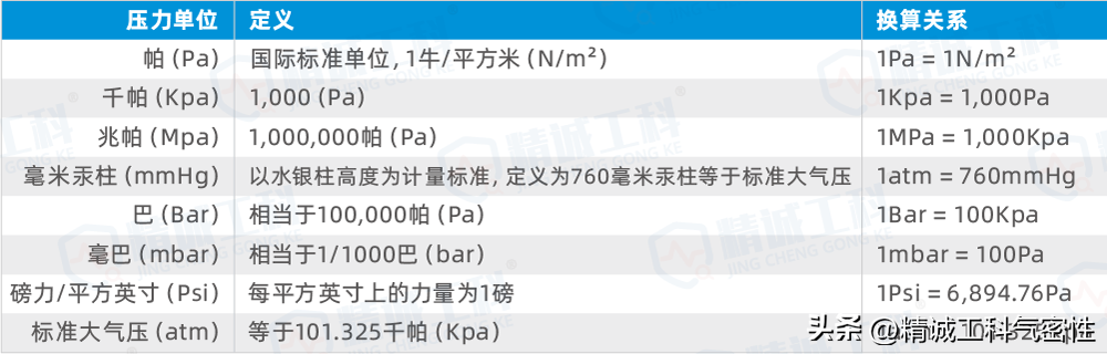 兆帕和帕的换算(1兆帕等于多少pa)