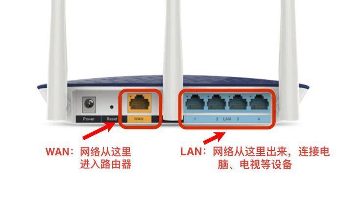 wan口速率设置选哪个速度快(tp路由怎么查看wan口速率)