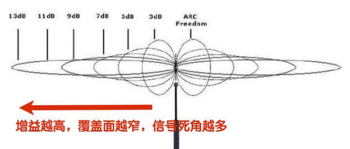 wan口速率设置选哪个速度快(tp路由怎么查看wan口速率)