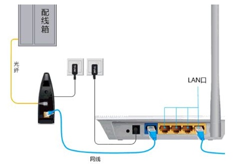 wan口速率设置选哪个速度快(tp路由怎么查看wan口速率)