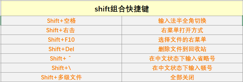 关闭窗口的快捷键是什么(盘点40个Windows办公常用快捷键)