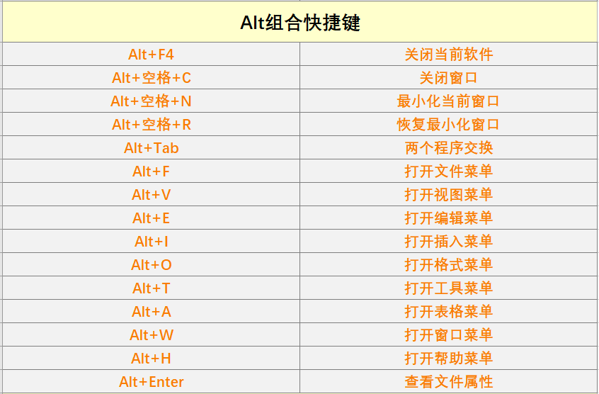 关闭窗口的快捷键是什么(盘点40个Windows办公常用快捷键)