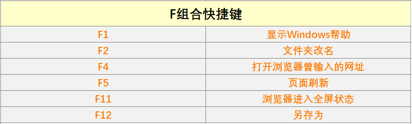 关闭窗口的快捷键是什么(盘点40个Windows办公常用快捷键)