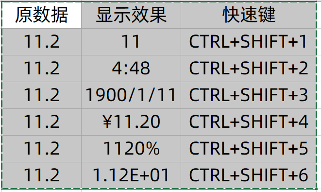 美化表格快捷键是什么(盘点20个Ctrl快捷键用法)