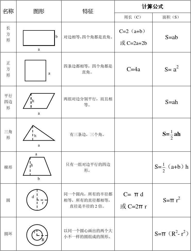 圆的表面积公式和体积公式(表面积和体积有什么区别)