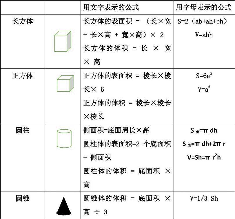 圆的表面积公式和体积公式(表面积和体积有什么区别)