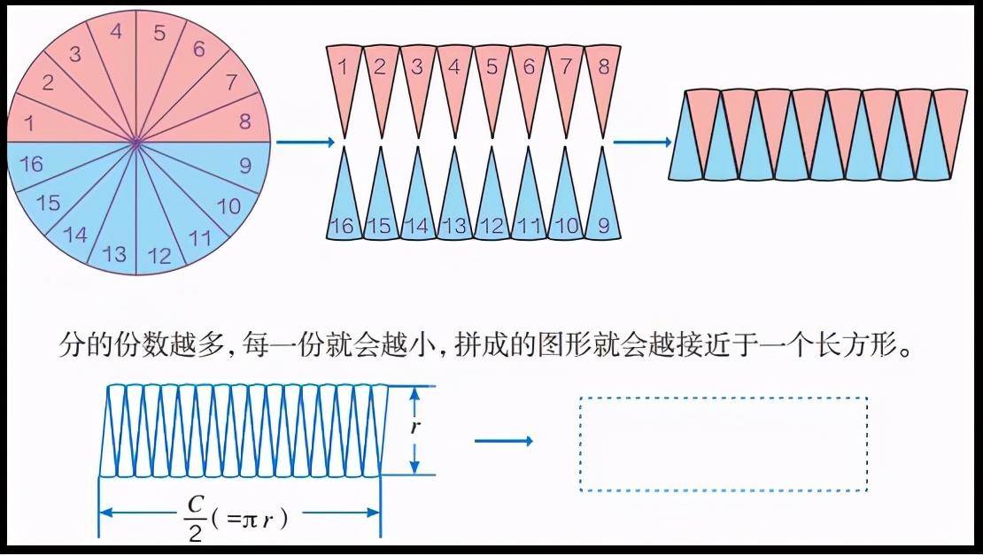 圆的表面积公式和体积公式(表面积和体积有什么区别)