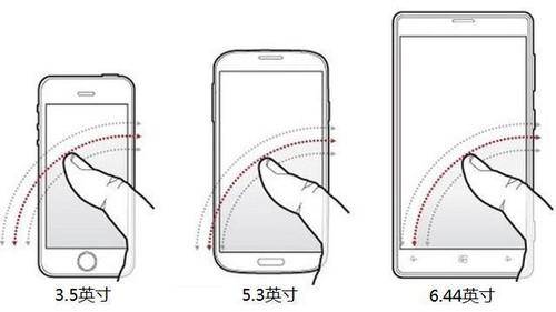 手机屏幕尺寸怎么计算(买手机选择多大屏幕比较合适)