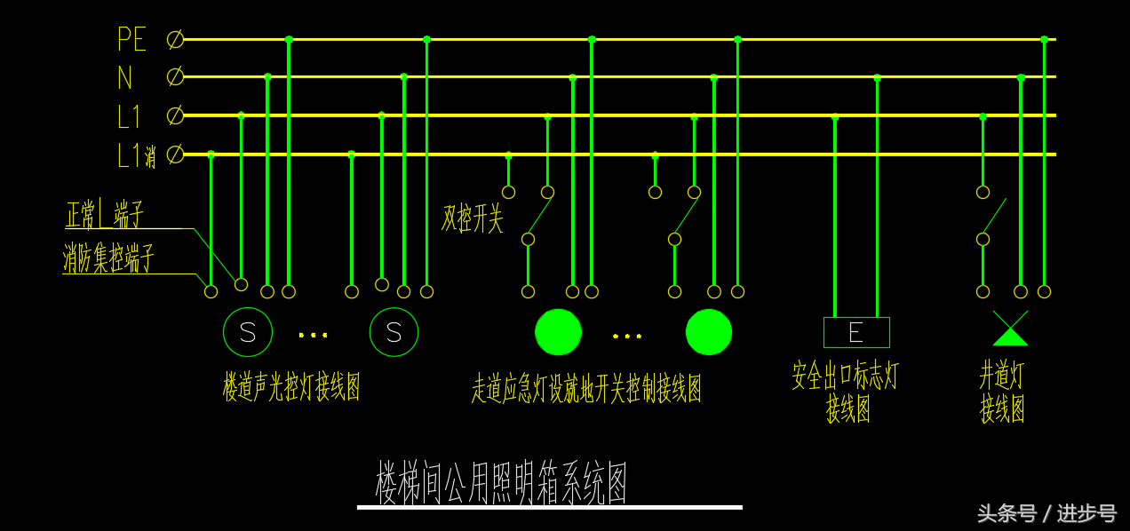 一个新手如何看懂cad图纸(怎么快速看懂cad图纸)