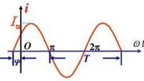 正弦交流电的周期与角频率的关系(正弦交流电基本量及计算)