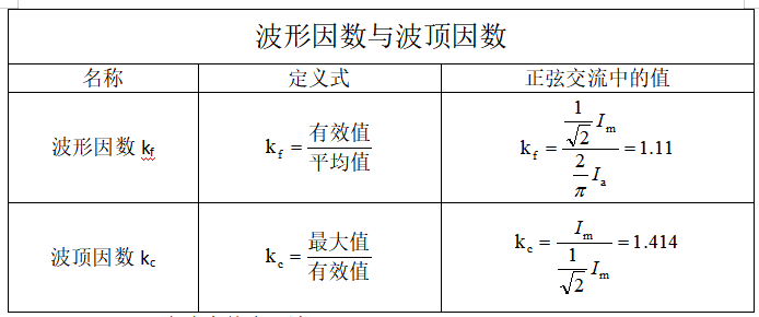 正弦交流电的周期与角频率的关系(正弦交流电基本量及计算)