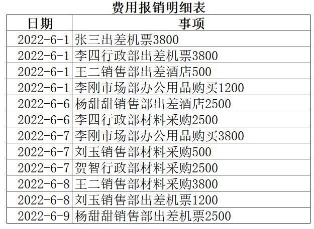 一个单元格拆分为三行怎么拆(EXCEL中如何拆分单元格)