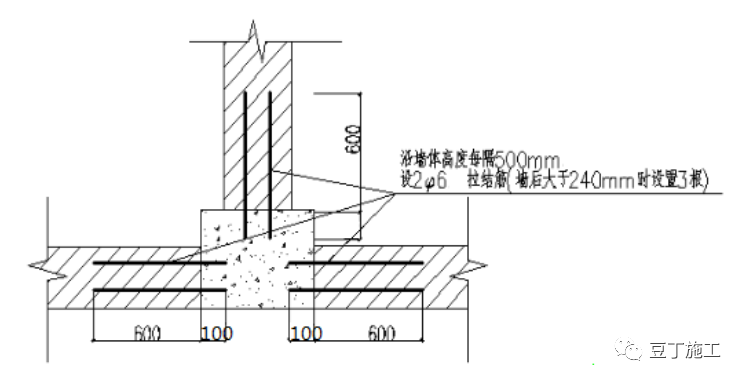 化学植筋什么意思(植筋工艺包含哪些步骤)