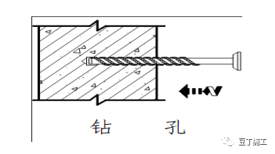 化学植筋什么意思(植筋工艺包含哪些步骤)