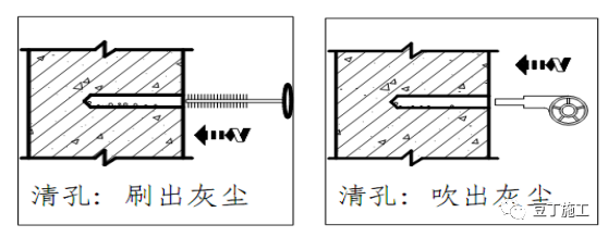 化学植筋什么意思(植筋工艺包含哪些步骤)