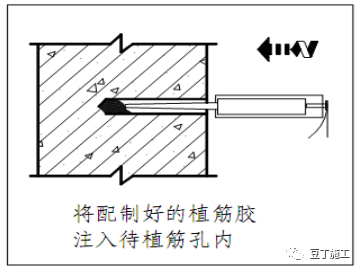 植筋法施工工艺图片