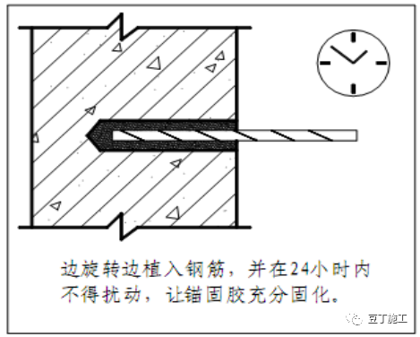 化学植筋什么意思(植筋工艺包含哪些步骤)