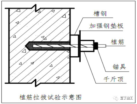 化学植筋什么意思(植筋工艺包含哪些步骤)