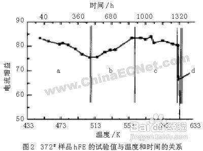 定时开关机对手机好不好(每天定时开关机伤手机么)