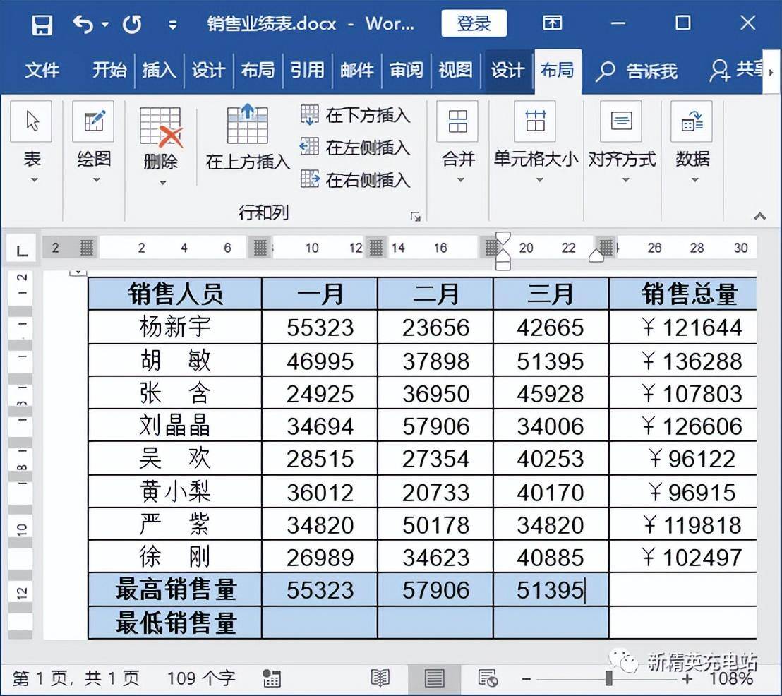 求和公式word怎么打出来(Word计算数据和Excel有什么异同)