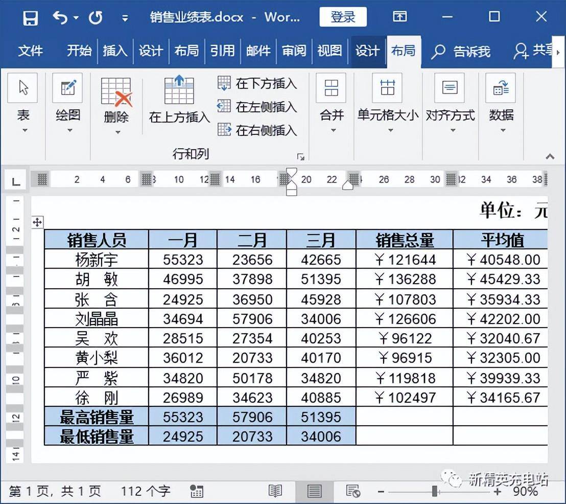 求和公式word怎么打出来(Word计算数据和Excel有什么异同)