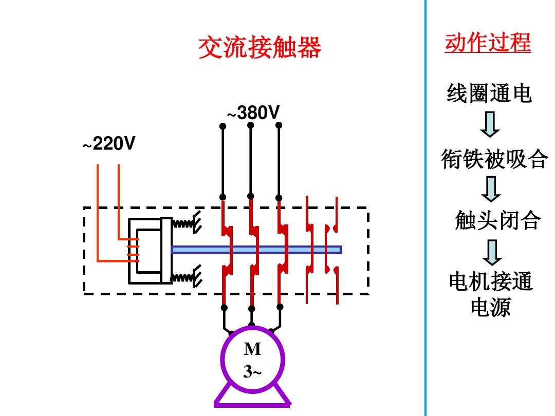 交流接触器常见的额定电压是多少(交流接触器的5大基本属性)