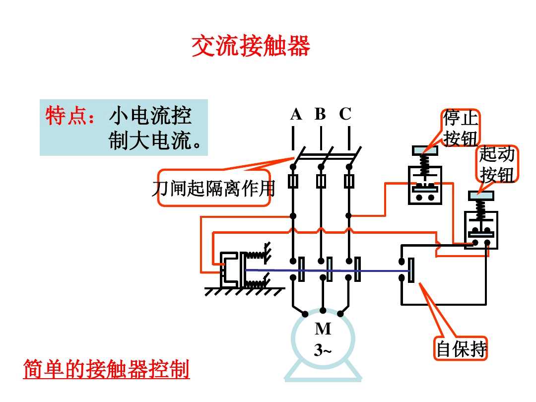 交流接触器常见的额定电压是多少(交流接触器的5大基本属性)