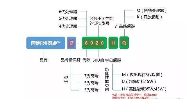 笔记本电脑功率越大越好吗(如何选购一台称心如意的笔记本)