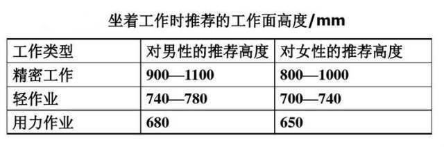 电脑桌尺寸一般是多少合适(书桌的人体工程学尺寸全解)