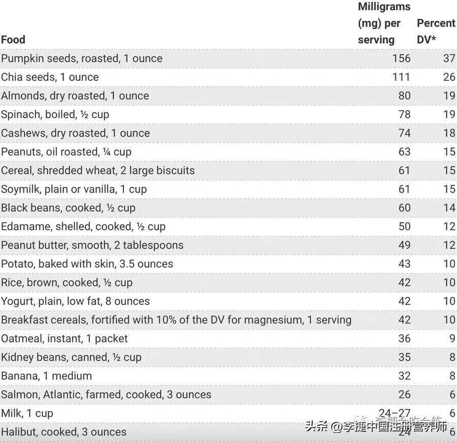 含镁的食物十大排行表(含镁最多的食物排行榜前十名)